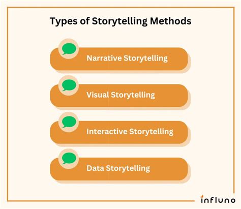 what is storytelling method